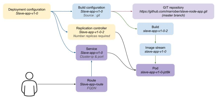 OpenShift 4.3 DevEx Basics Workshop