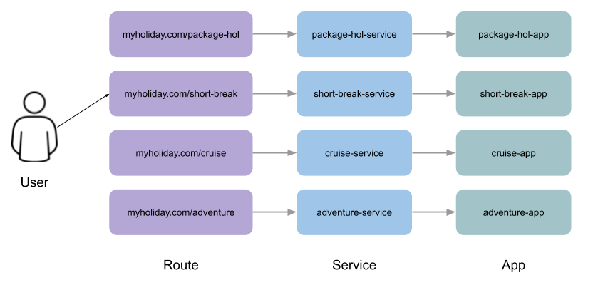 URL based routing